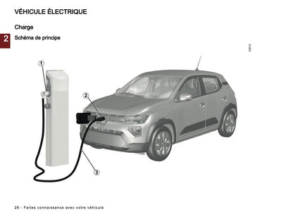 2024-2025 Dacia Spring Electric Manuel du propriétaire | Français