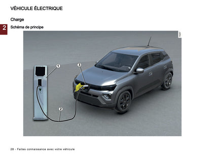 2026 Dacia Spring Electric Owner's Manual | French