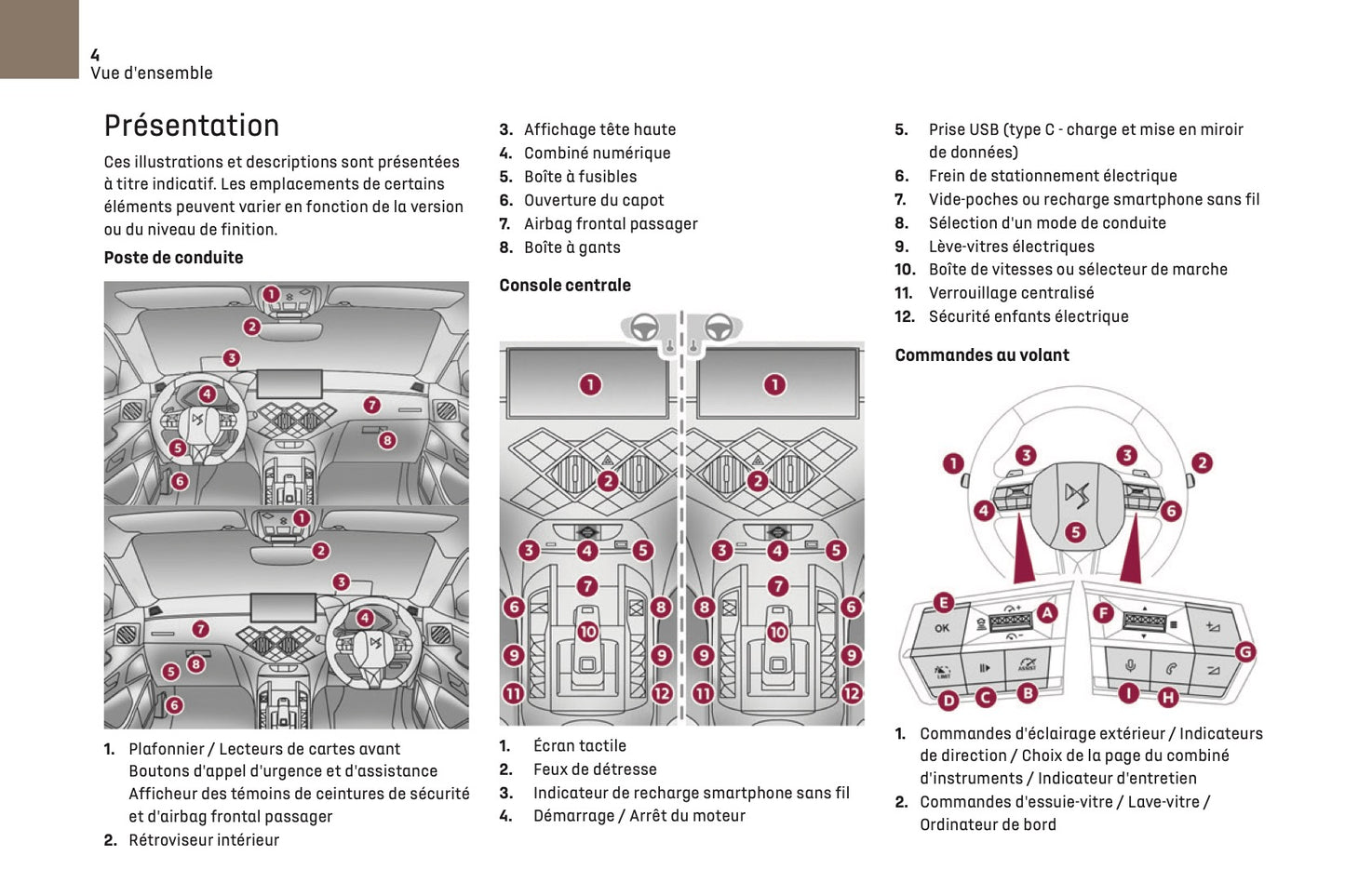 2024-2025 DS Automobiles DS 3 Owner's Manual | French