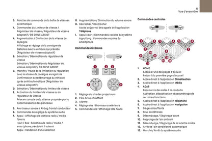 2024-2025 DS Automobiles DS 3 Owner's Manual | French