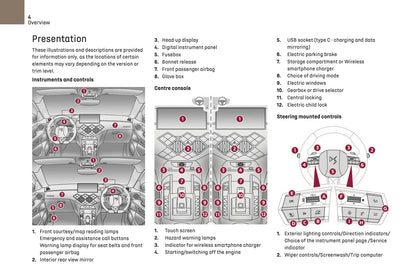 2024-2025 DS Automobiles DS 3 Owner's Manual | English
