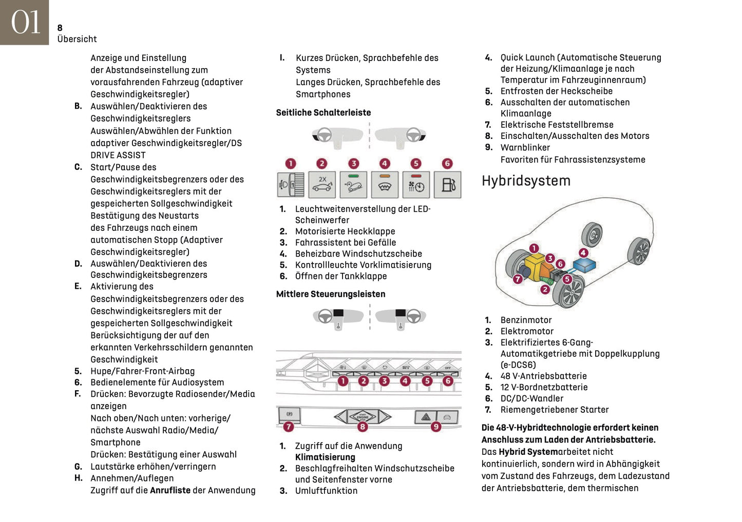 2024-2025 DS Automobiles DS 4 Bedienungsanleitung | Deutsch