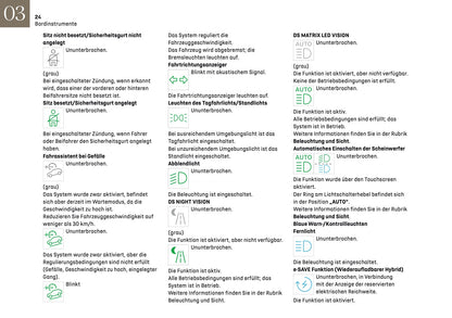 2024-2025 DS Automobiles DS 4 Bedienungsanleitung | Deutsch