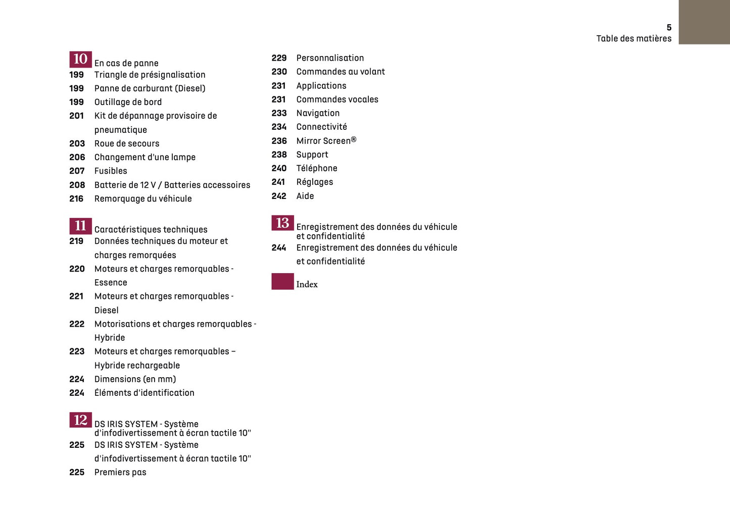 2024-2025 DS Automobiles DS 4 Owner's Manual | French