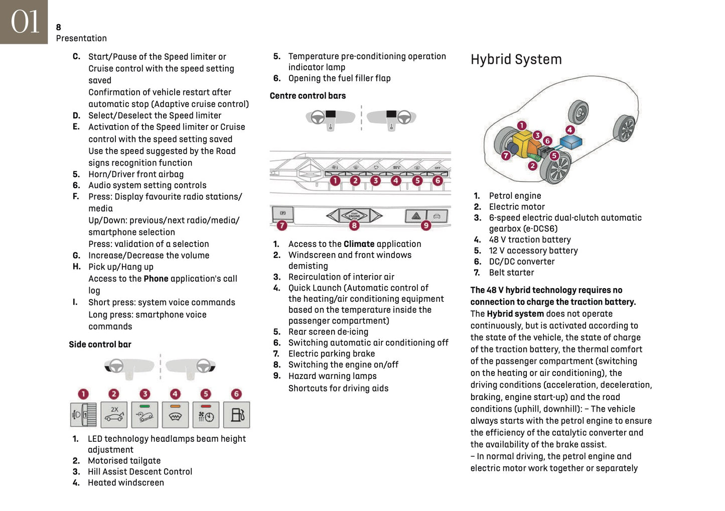 2024-2025 DS Automobiles DS 4 Owner's Manual | English