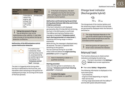 2024-2025 DS Automobiles DS 4 Owner's Manual | English