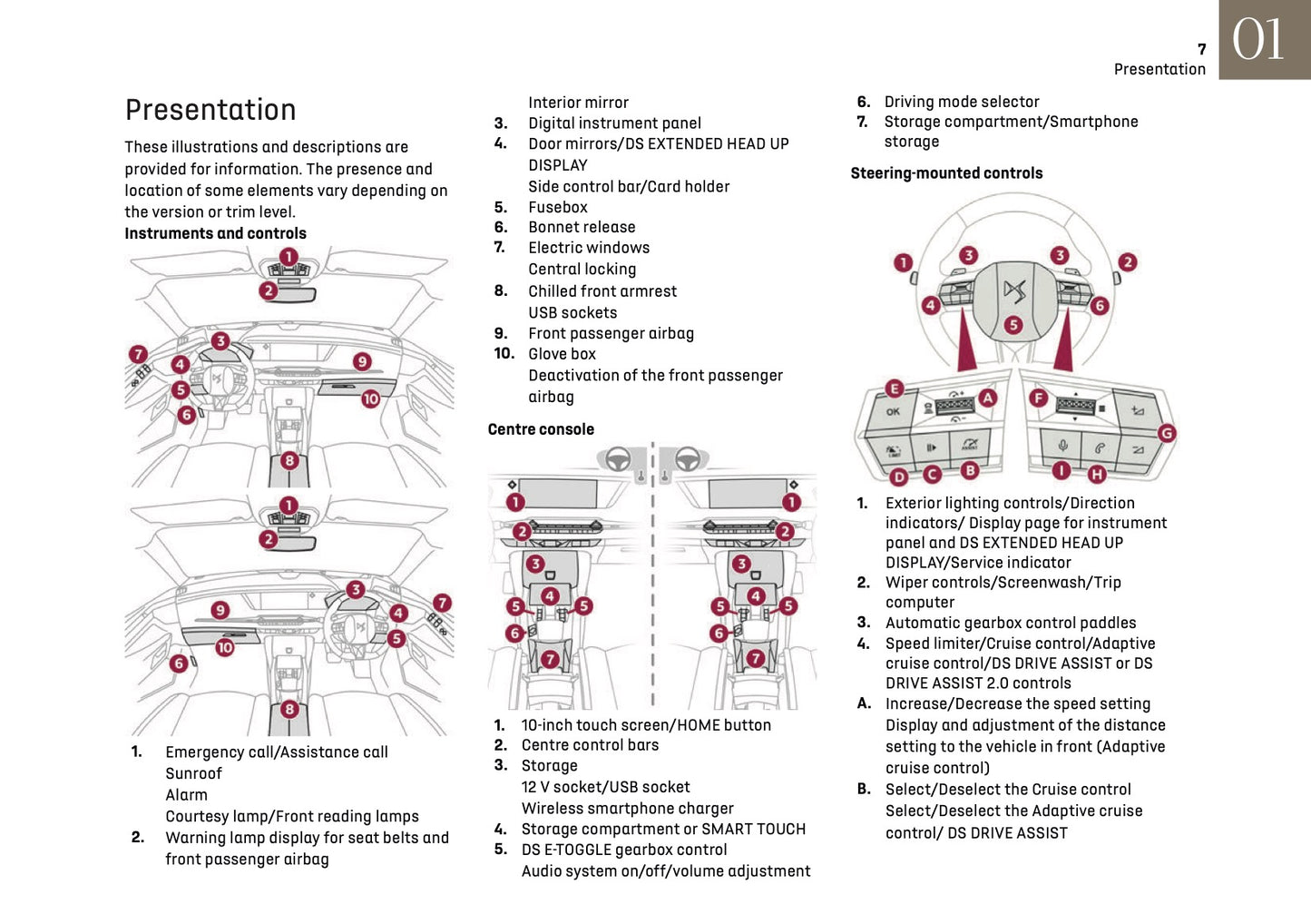 2024-2025 DS Automobiles DS 4 Owner's Manual | English