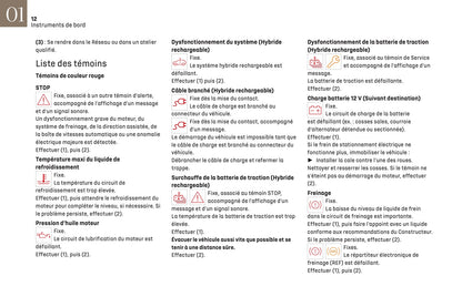 2023-2025 DS Automobiles DS7 Owner's Manual | French
