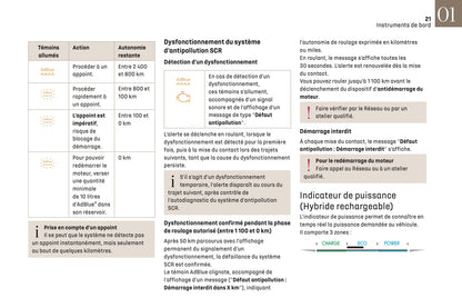 2023-2025 DS Automobiles DS7 Owner's Manual | French