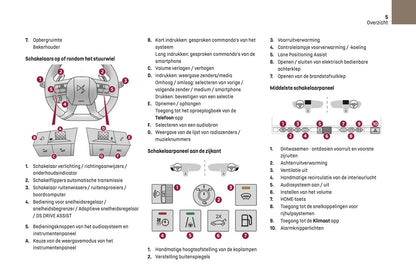 2023-2025 DS Automobiles DS 7 Gebruikershandleiding | Nederlands