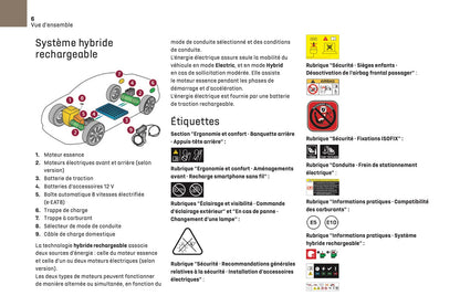 2024-2025 DS Automobiles DS 9 Owner's Manual | French