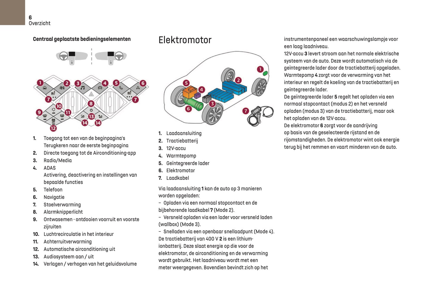 2022-2024 DS Automobiles DS 3 Gebruikershandleiding | Nederlands