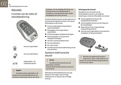 2025 DS Automobile DS 3 Gebruikershandleiding | Nederlands