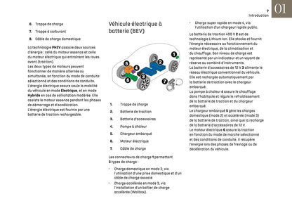 2025 DS Automobiles N4 Owner's Manual | French