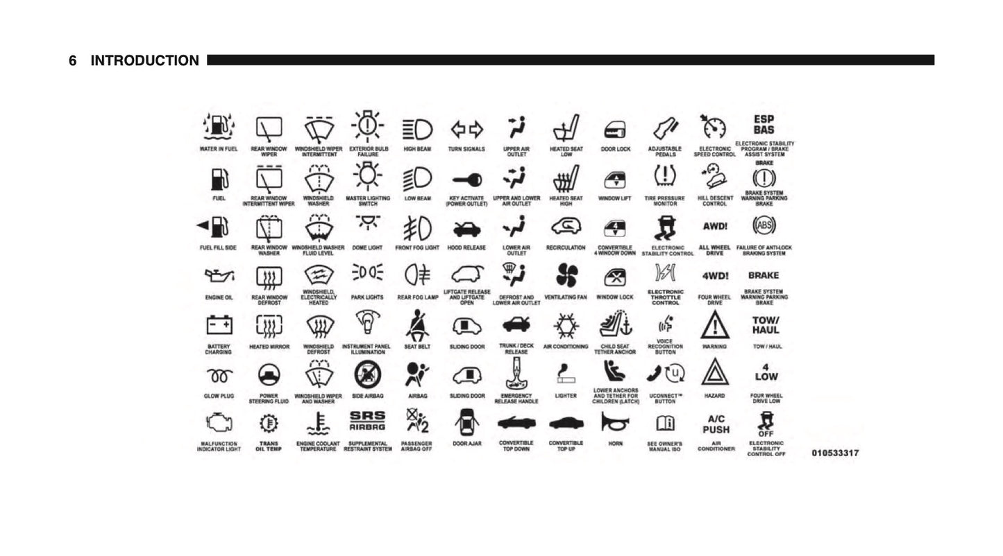 2014 Fiat 500 Abarth Owner's Manual | English