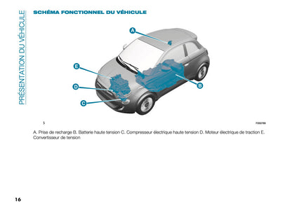 2025 Fiat 500e Owner's Manual | French