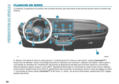 2025 Fiat 500e Owner's Manual | French