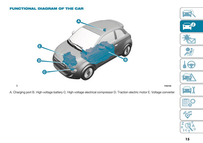 2025 Fiat 500e Owner's Manual | English