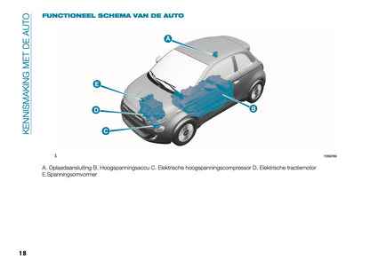 2026 Fiat 500 Gebruikershandleiding | Nederlands