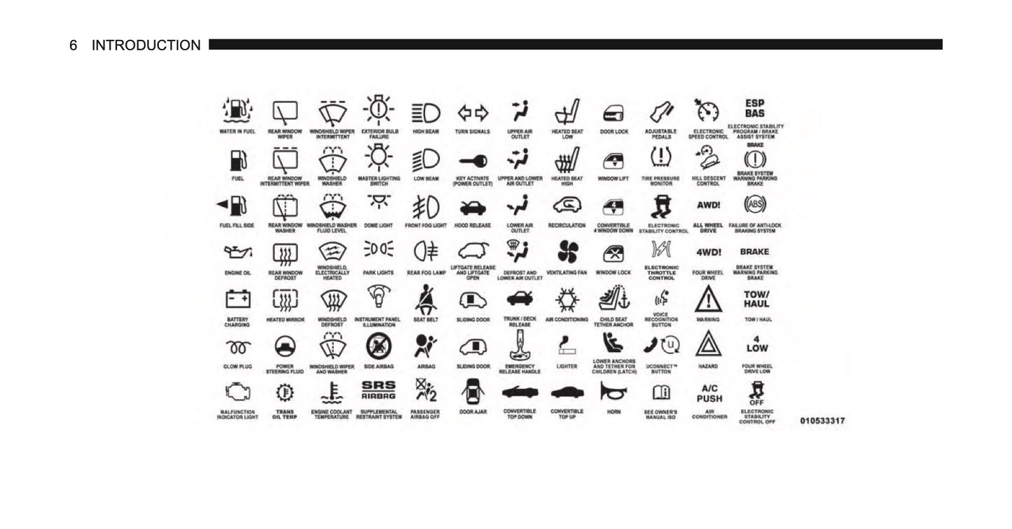 2014 Fiat 500/500C Owner's Manual | English US