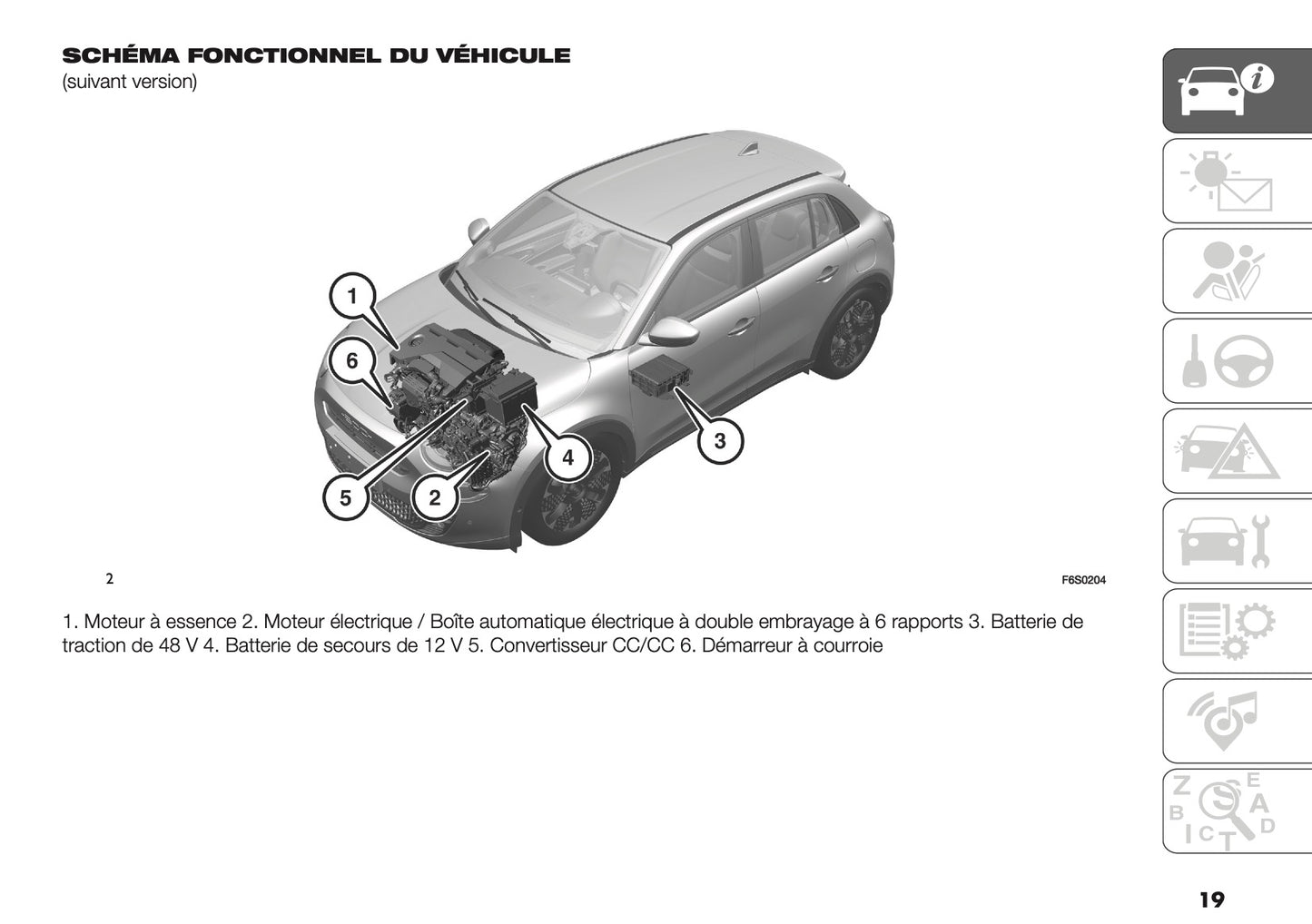 2026 Fiat 600 Owner's Manual | French