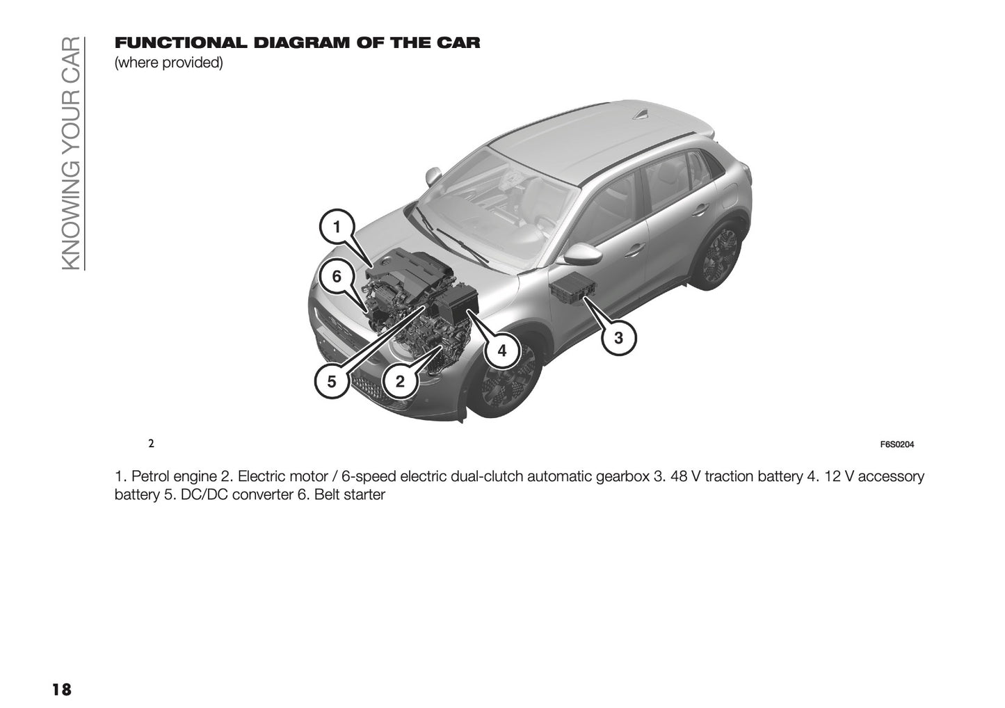 2026 Fiat 600 Owner's Manual | English