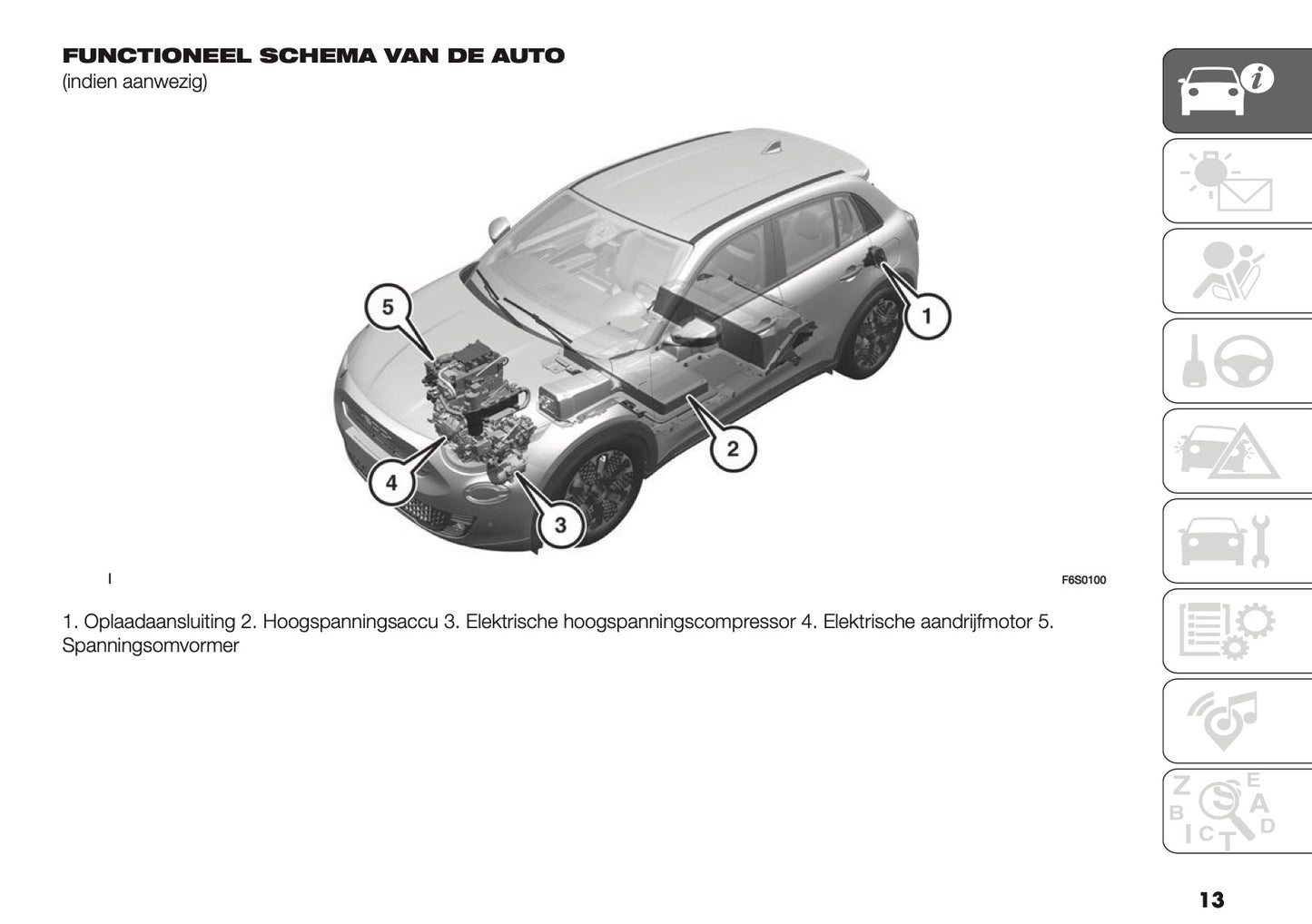 2024-2025 Fiat 600 Gebruikershandleiding | Nederlands