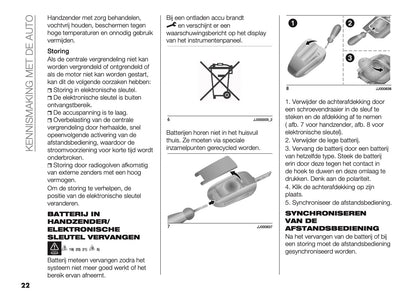 2024-2025 Fiat 600 Gebruikershandleiding | Nederlands