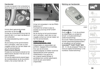 2024-2025 Fiat 600 Gebruikershandleiding | Nederlands