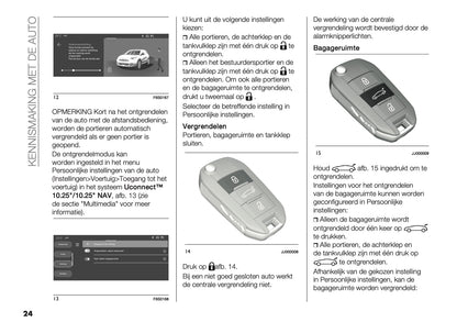 2024-2025 Fiat 600 Gebruikershandleiding | Nederlands
