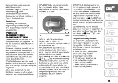 2024-2025 Fiat 600 Gebruikershandleiding | Nederlands