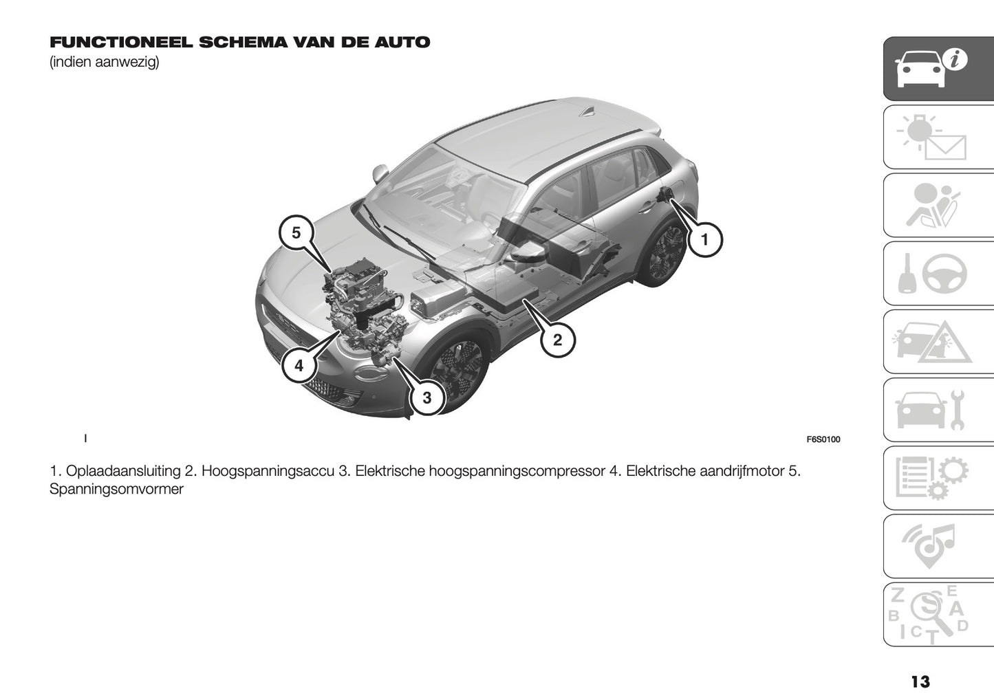 2025-2026 Fiat 600 Gebruikershandleiding | Nederlands