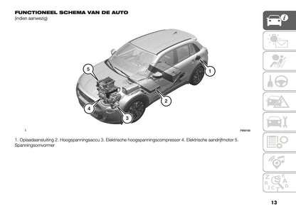 2025-2026 Fiat 600 Gebruikershandleiding | Nederlands