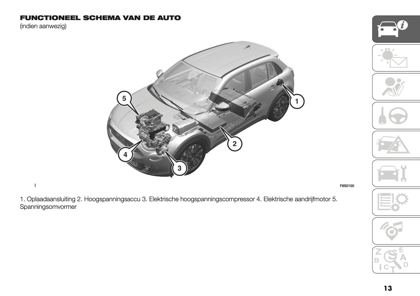 2026 Fiat 600 Gebruikershandleiding | Nederlands