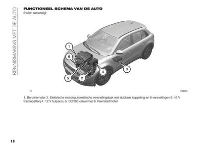 2026 Fiat 600 Gebruikershandleiding | Nederlands
