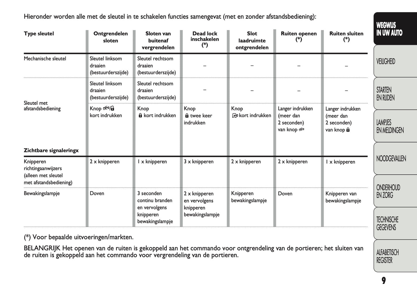 2011-2012 Fiat Ducato 250 Gebruikershandleiding | Nederlands