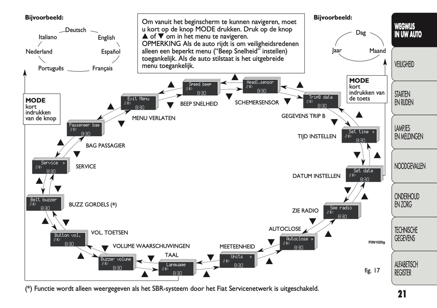 2011-2012 Fiat Ducato 250 Gebruikershandleiding | Nederlands