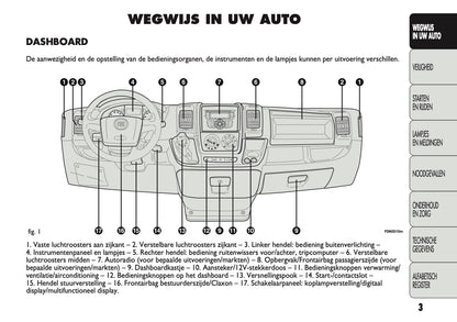 2011-2012 Fiat Ducato 250 Gebruikershandleiding | Nederlands