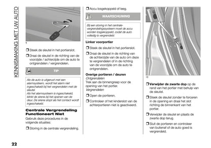 2025 Fiat Grande Panda Owner's Manual | Dutch
