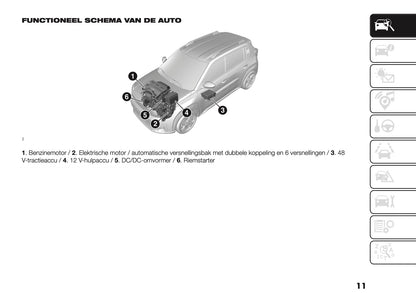 2026 Fiat Grande Panda Gebruikershandleiding | Nederlands