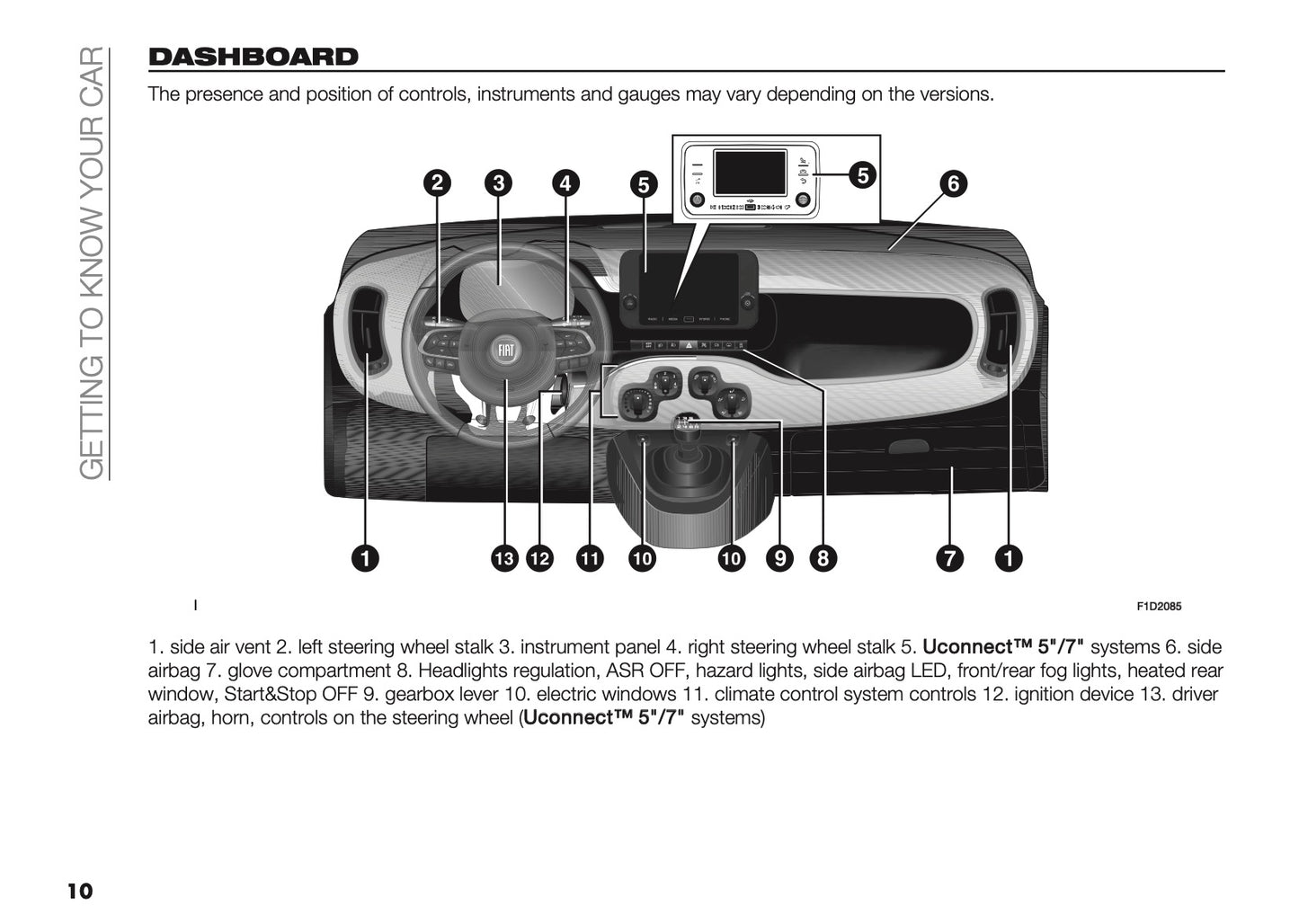 2025-2026 Fiat Panda/Pandina Owner's Manual | English
