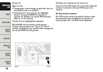 2013 Fiat Panda Gebruikershandleiding | Nederlands