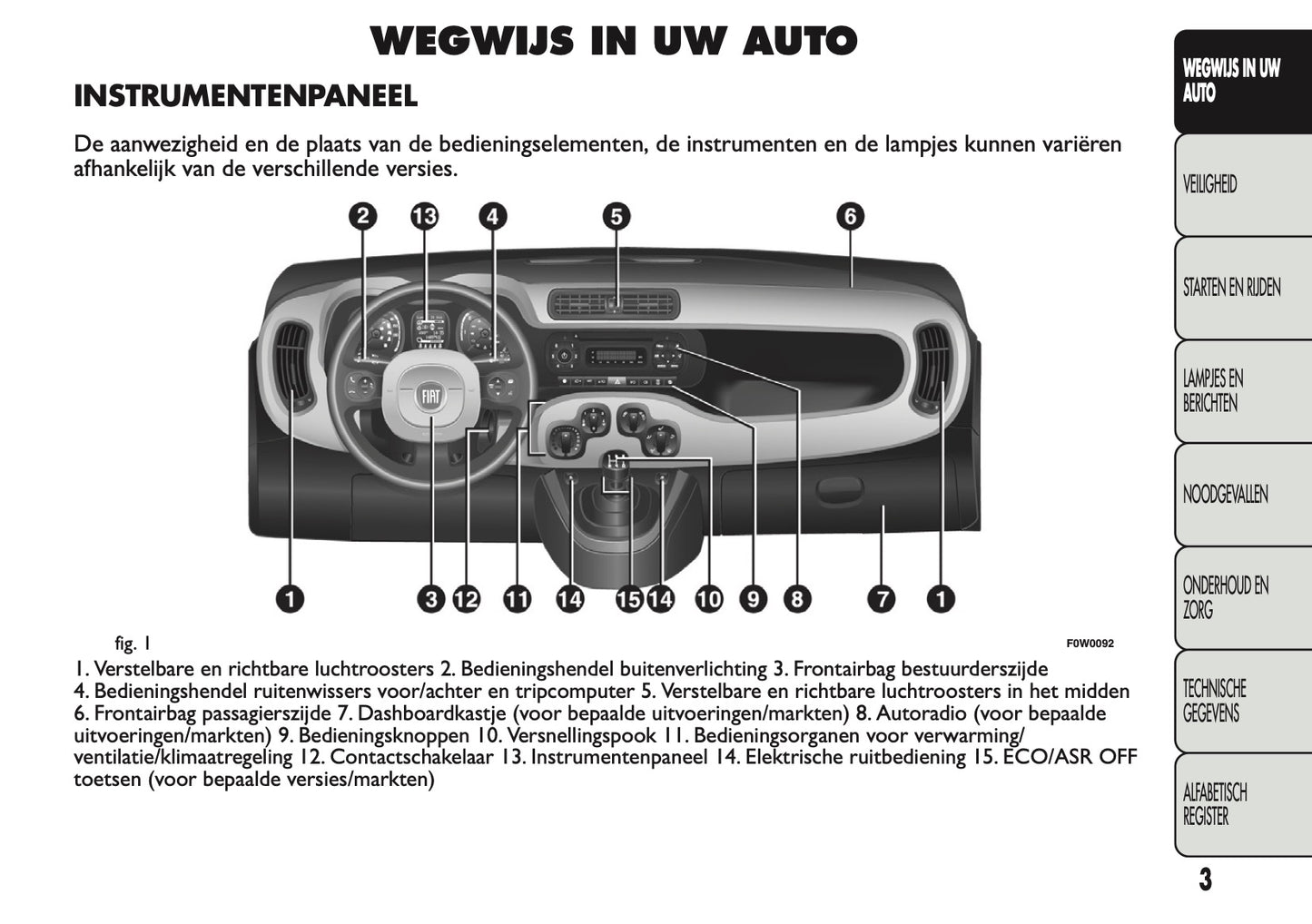 2013 Fiat Panda Gebruikershandleiding | Nederlands