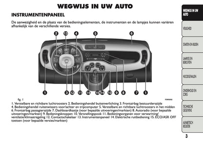 2013 Fiat Panda Gebruikershandleiding | Nederlands