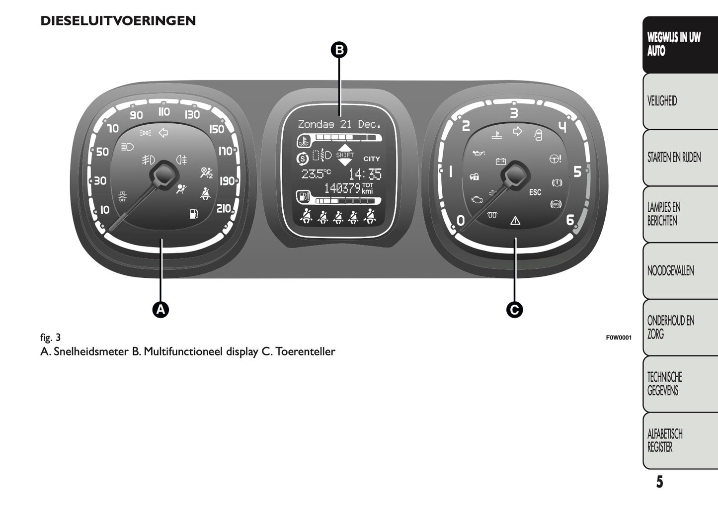 2013 Fiat Panda Gebruikershandleiding | Nederlands