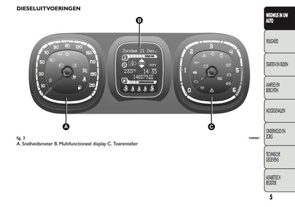 2013 Fiat Panda Gebruikershandleiding | Nederlands