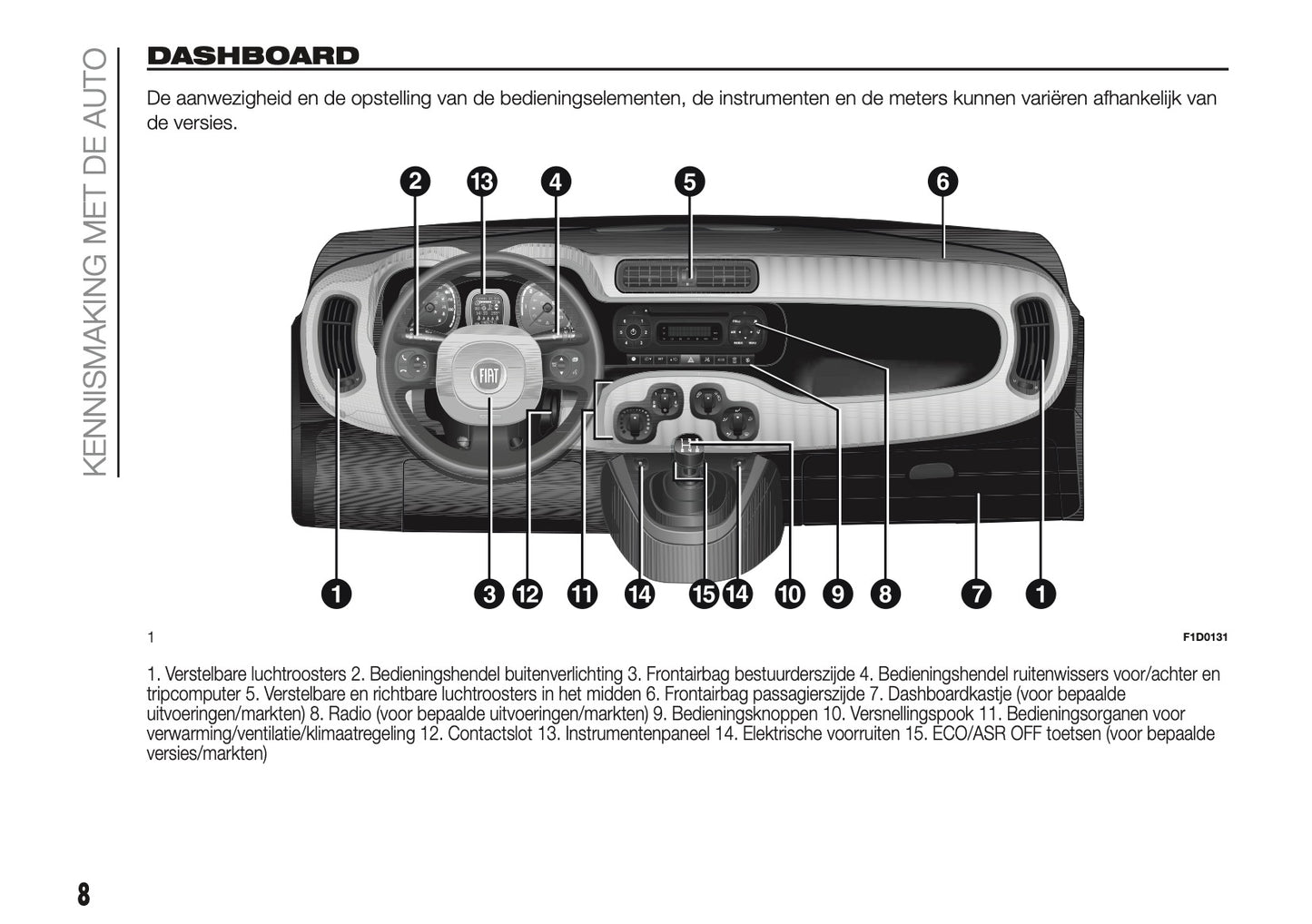 2017 Fiat Panda Gebruikershandleiding | Nederlands