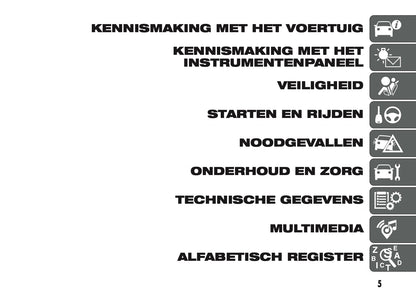 2018-2019 Fiat Panda Gebruikershandleiding | Nederlands