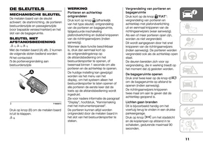 2026 Fiat Panda/Pandina Gebruikershandleiding | Nederlands