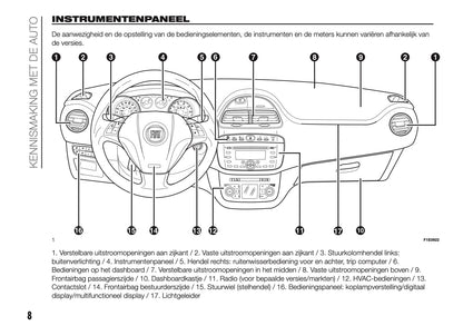 2017 Fiat Punto Easy Owner's Manual | Dutch